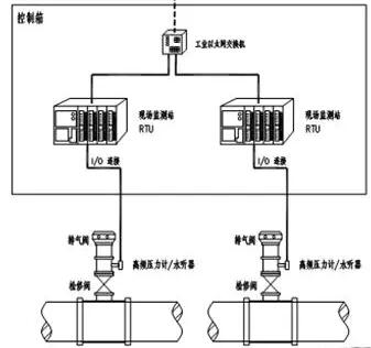 长距离供水管道泄漏监测系统安装说明